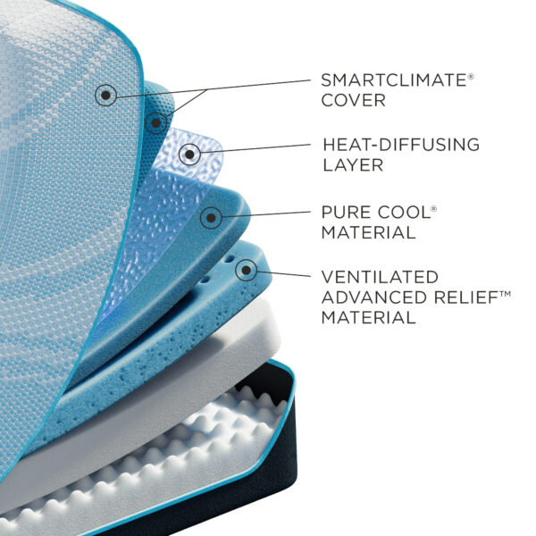 ProBreeze Medium - Image 5