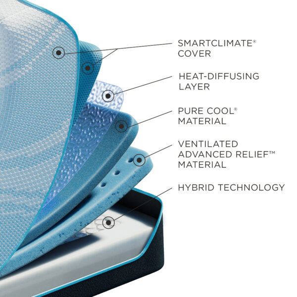 ProBreeze Medium Hybrid - Image 5
