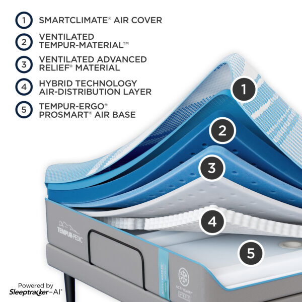 Tempur- Pedic Active Breeze 2.0 Medium Hybrid Smart Bed - Image 8