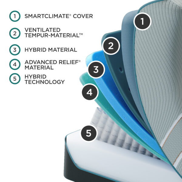 Tempur- Pedic LuxeAdapt 2.0 Medium Hybrid - Image 7