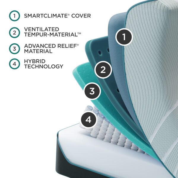 Tempur- Pedic ProAdapt 2.0 Medium Hybrid - Image 7