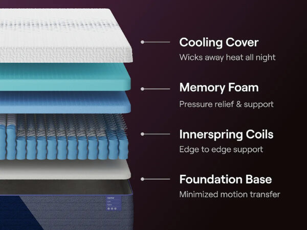 Nectar Hybrid Luxe - Image 6